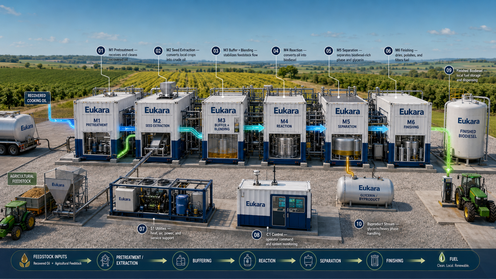Eukara modular fuel system hero image